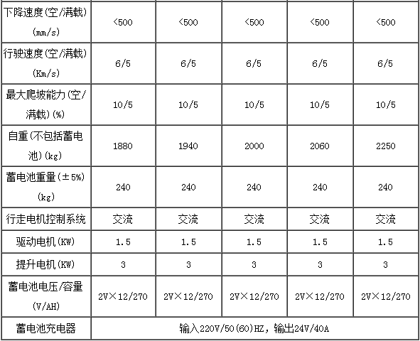 合肥前移式叉車,前移式堆高車,前移叉車,前移式叉車多少錢