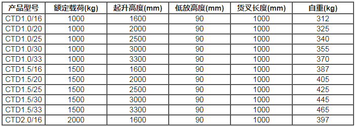 合肥堆高車,電動托盤堆垛車,電動堆高車,合肥堆垛機,安徽堆垛車,電動堆高車多少錢