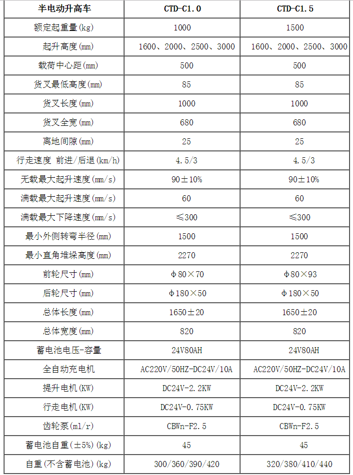 合肥堆高車(chē),電動(dòng)托盤(pán)堆垛車(chē),電動(dòng)堆高車(chē),合肥堆垛機(jī),安徽堆垛車(chē),電動(dòng)堆高車(chē)多少錢(qián)