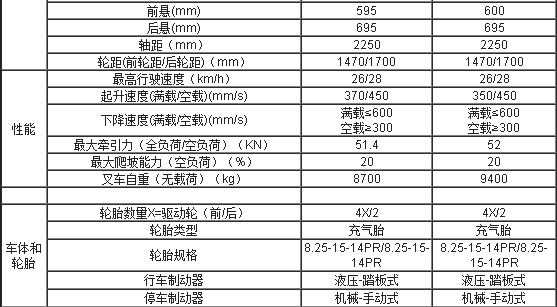 合肥叉車(chē),安徽叉車(chē),內(nèi)燃叉車(chē),合肥內(nèi)燃叉車(chē),平衡重式叉車(chē)