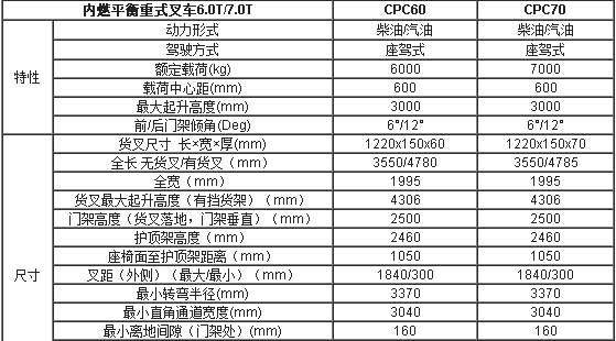 合肥叉車(chē),安徽叉車(chē),內(nèi)燃叉車(chē),合肥內(nèi)燃叉車(chē),平衡重式叉車(chē)