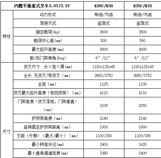 合肥叉車,安徽叉車,內(nèi)燃叉車,合肥內(nèi)燃叉車,平衡重式叉車