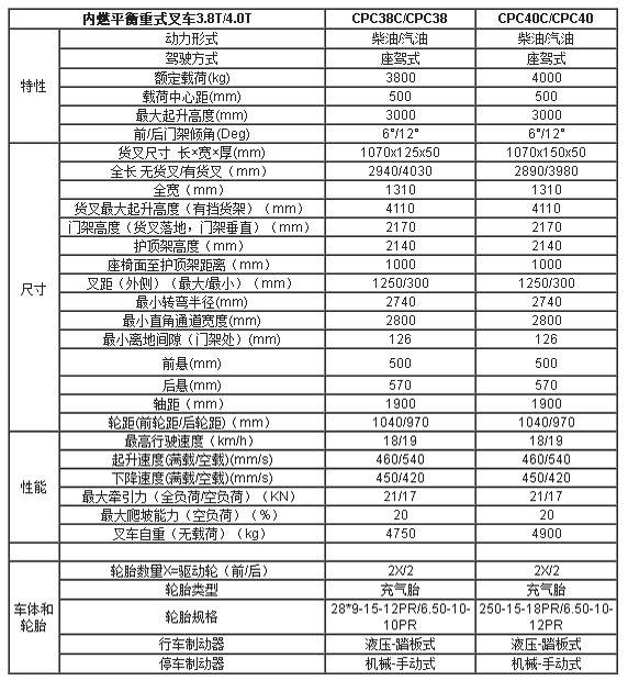 合肥叉車,安徽叉車,合肥內(nèi)燃叉車,內(nèi)燃叉車價格