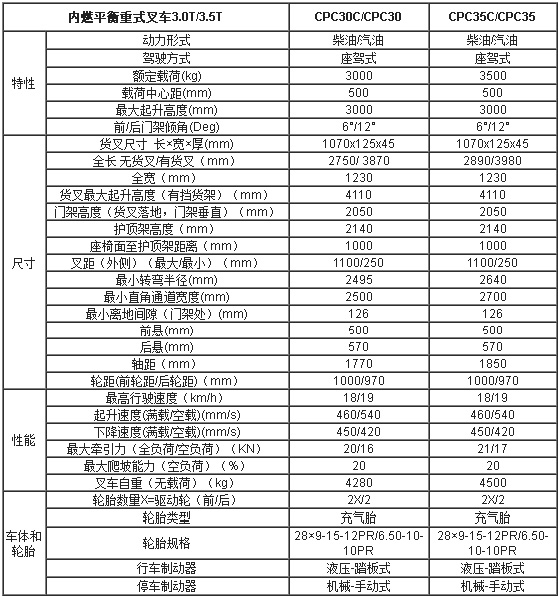 合肥叉車(chē),安徽叉車(chē),合肥內(nèi)燃叉車(chē),內(nèi)燃叉車(chē)價(jià)格