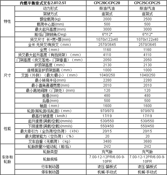 合肥叉車,安徽叉車,合肥內(nèi)燃叉車,內(nèi)燃叉車價(jià)格