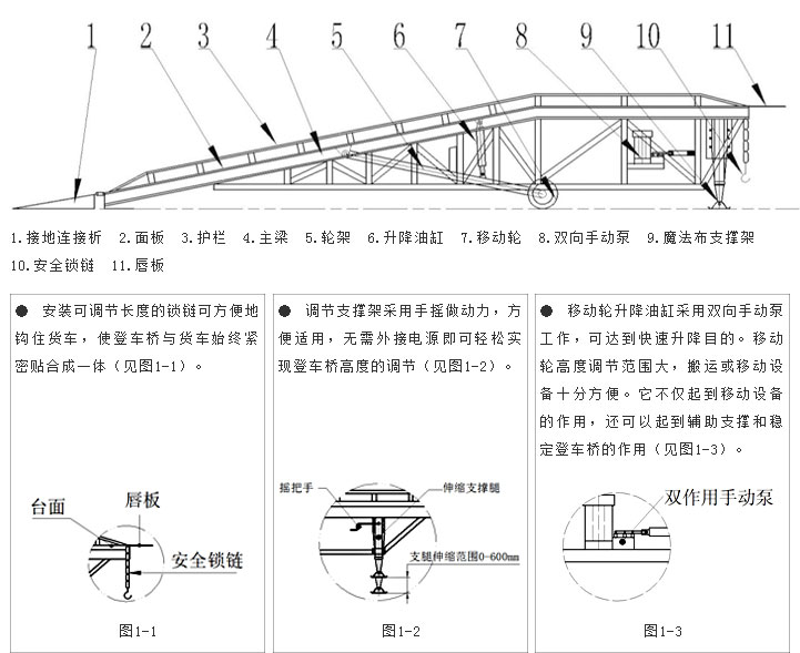 移動登車橋各部分名稱