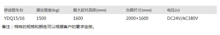 移動登車臺尺寸標注