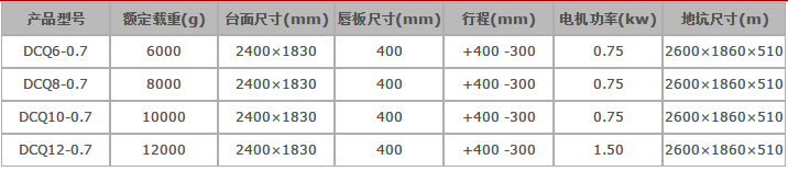 卸貨平臺參數(shù)