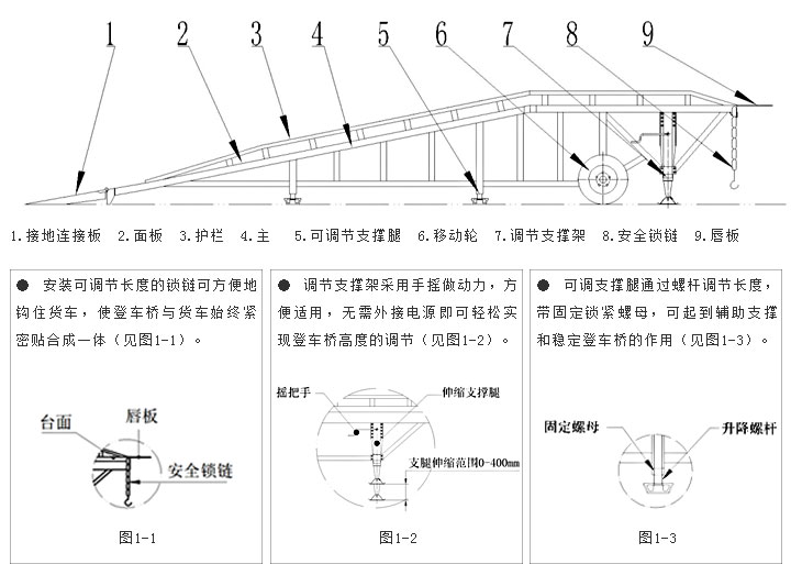 移動(dòng)登車橋各部分名稱