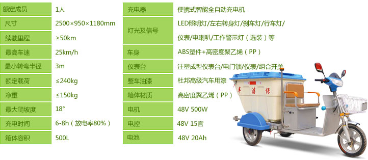 合肥電動保潔車