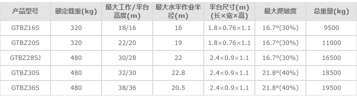 合肥高空作業(yè)平臺