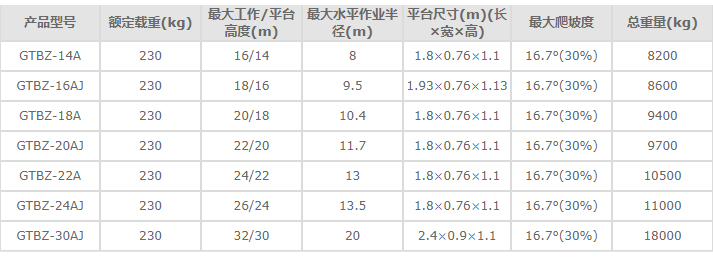 合肥高空作業(yè)平臺