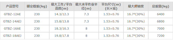 合肥高空作業(yè)平臺(tái)