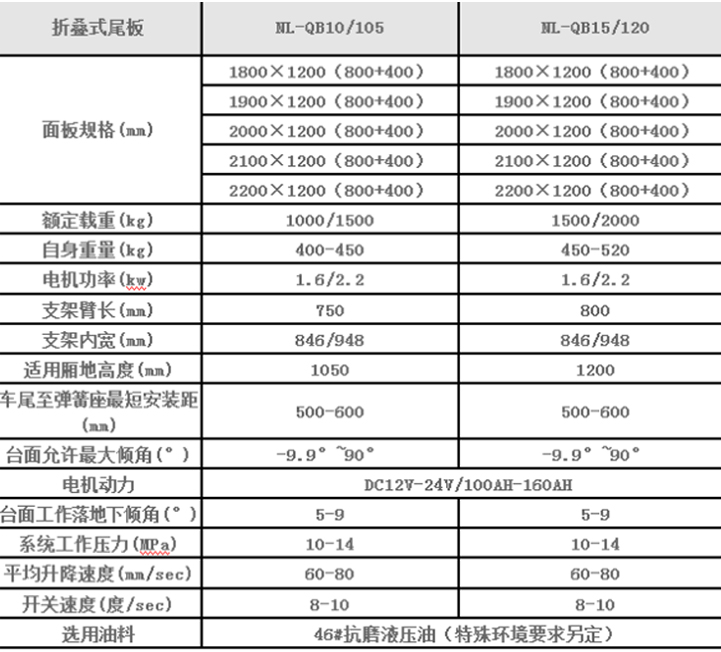 合肥牛力汽車折疊尾板參數(shù)