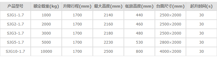 液壓升降平臺