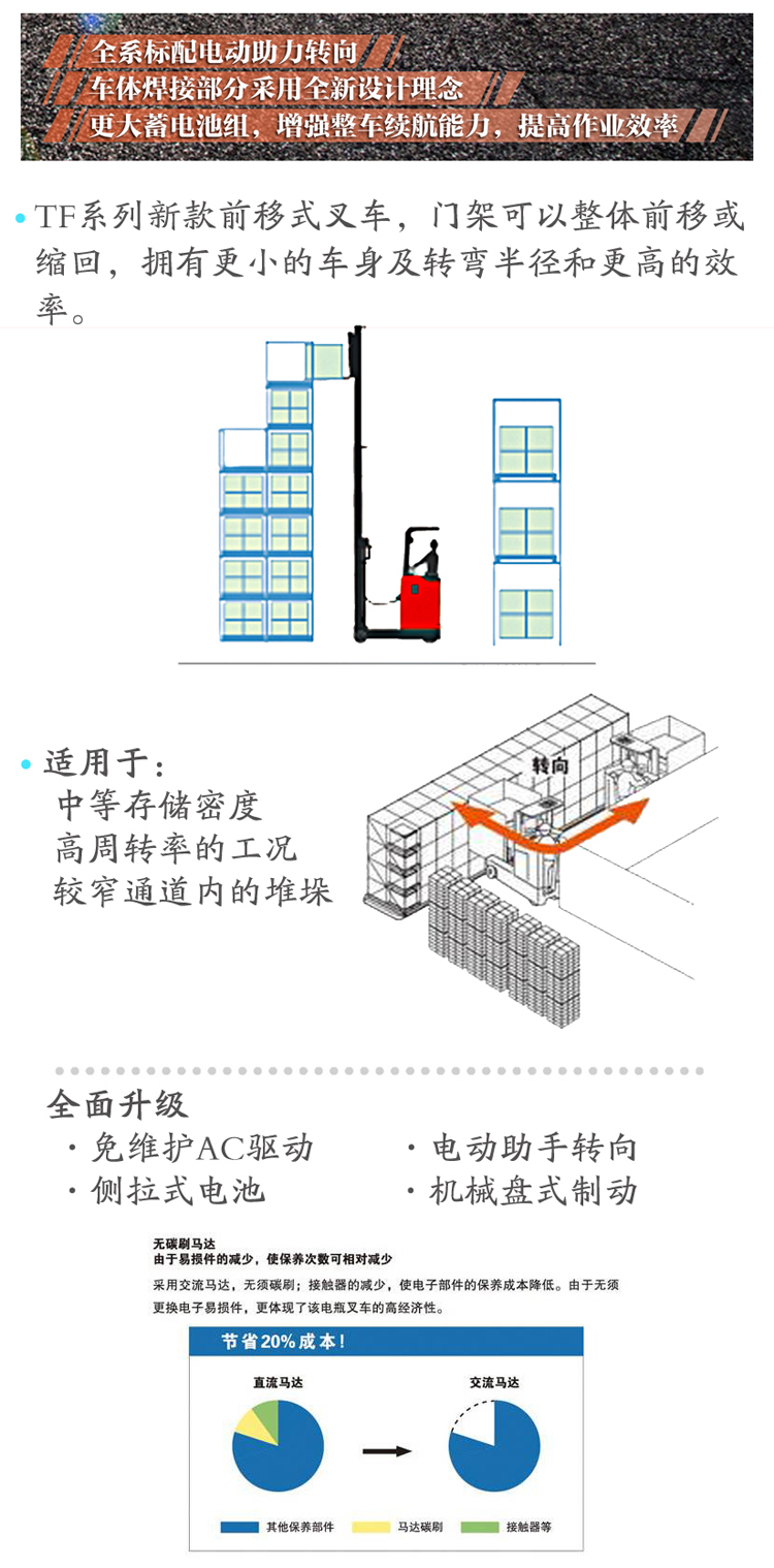 合肥前移式叉車,前移式堆高車,前移叉車,前移式叉車多少錢