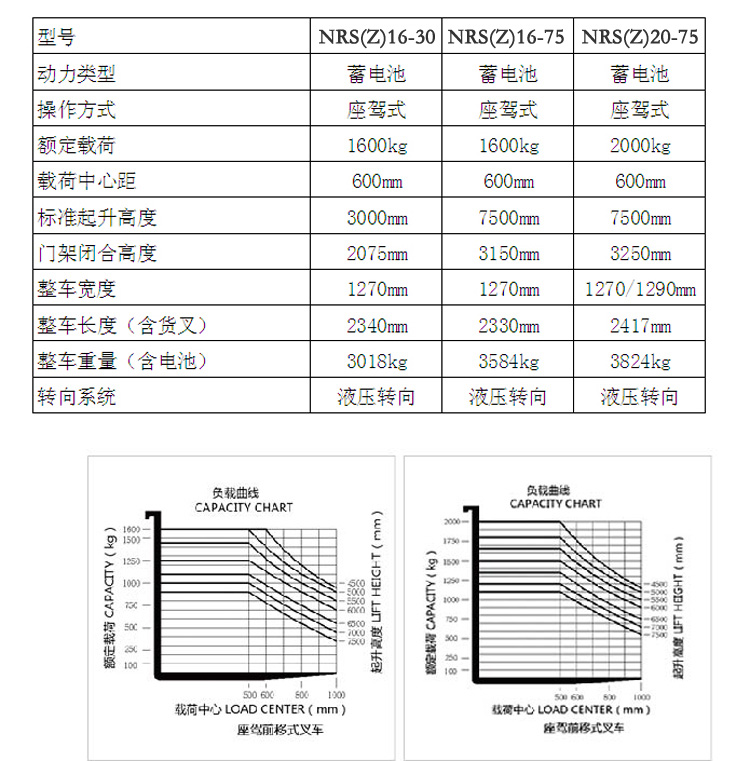 合肥前移式叉車,前移式堆高車,前移叉車,前移式叉車多少錢