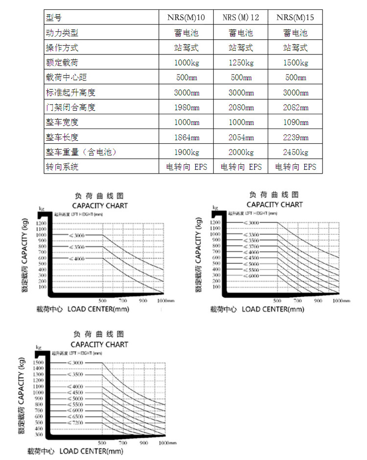 合肥前移式叉車,前移式堆高車,前移叉車,前移式叉車多少錢