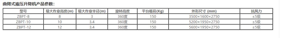 合肥升降機(jī),安徽升降機(jī),曲臂式高空作業(yè)平臺