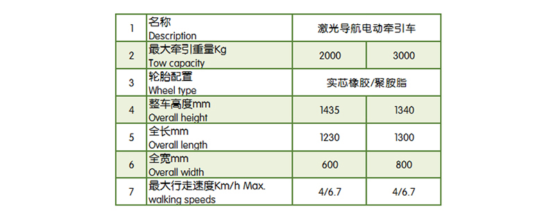 AGV，mima搬運(yùn)車，AGV堆高車，合肥AGV，安徽AGV