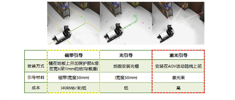 AGV，mima搬運(yùn)車，AGV堆高車，合肥AGV，安徽AGV