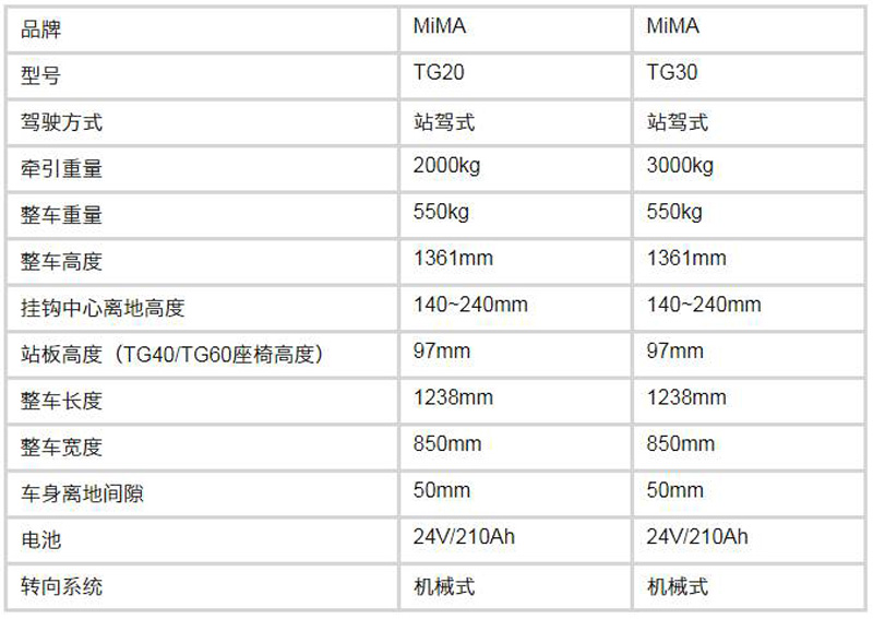 米瑪電動牽引車，牽引車，電動托車，搬易通