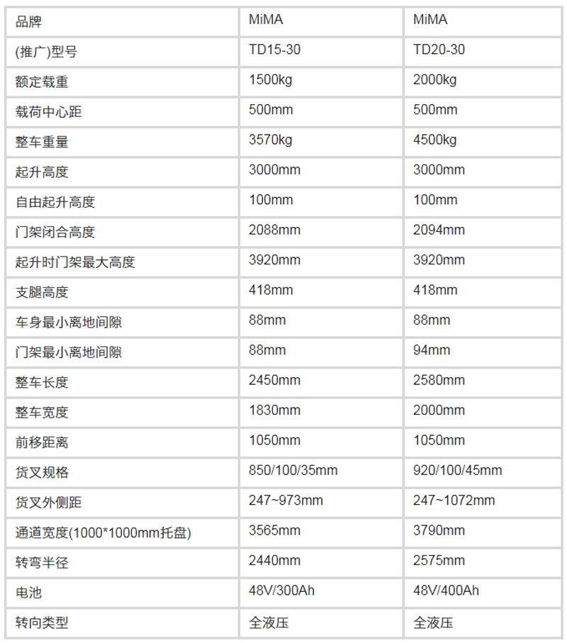 側(cè)面叉車，米瑪側(cè)向叉車，米瑪窄巷道叉車，窄道式叉車，全向叉車，搬易通