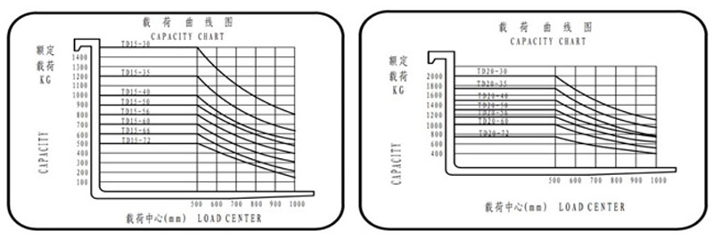 側(cè)面叉車，米瑪側(cè)向叉車，米瑪窄巷道叉車，窄道式叉車，全向叉車，搬易通