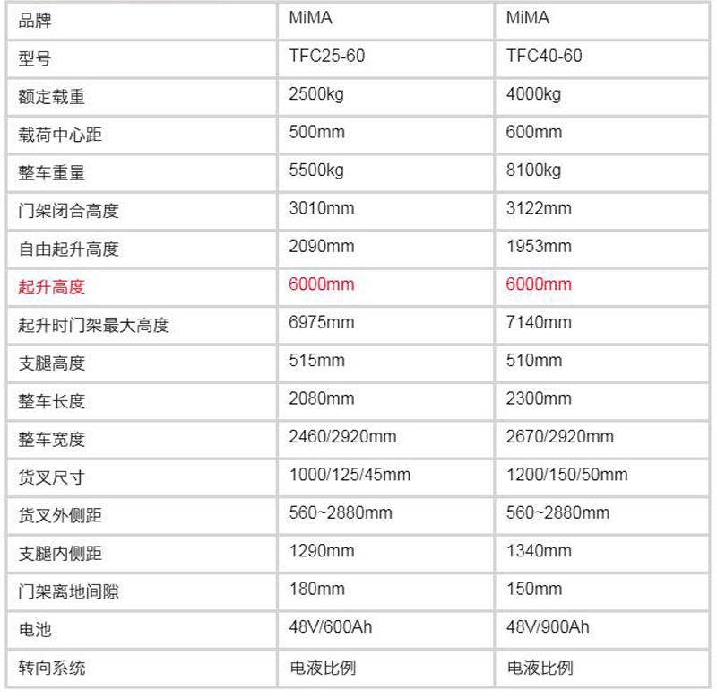 米瑪全向叉車，萬向叉車，窄巷道叉車，長物料搬運(yùn)車，搬易通