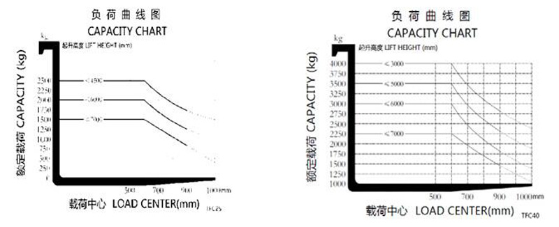 米瑪全向叉車，萬向叉車，窄巷道叉車，長物料搬運(yùn)車，搬易通