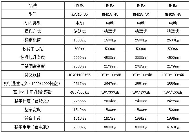 米瑪四向叉車，四向前移式叉車，長物料搬運(yùn)車，搬易通