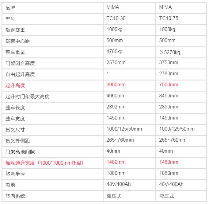 米瑪三向叉車，三向堆垛車，窄巷道叉車，窄通道叉車，搬易通