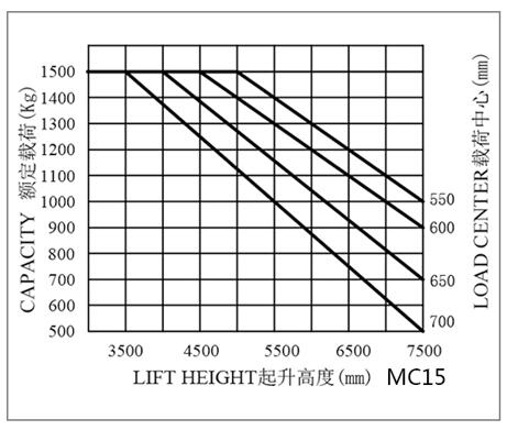 米瑪三向叉車，三向堆垛車，窄巷道叉車，窄通道叉車，搬易通