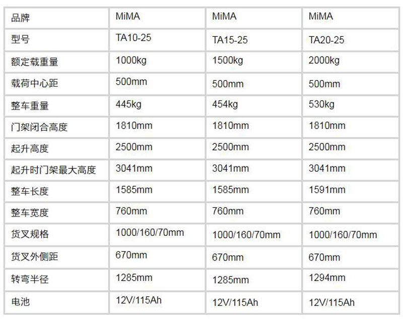 半電動堆高車，電動堆垛車，步行式電動叉車，堆高機，堆垛機，搬易通，米瑪