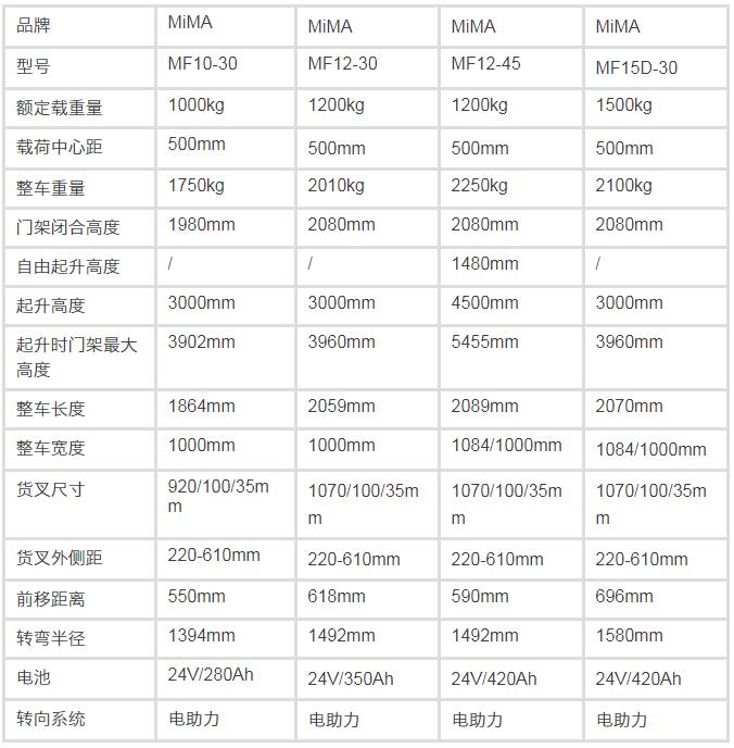 前移式叉車，前移式堆高車，前移叉車，搬易通，米瑪，合肥叉車工廠