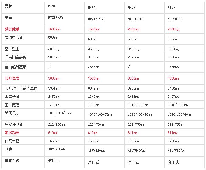 前移式叉車，前移式堆高車，前移叉車，搬易通，米瑪，合肥叉車工廠