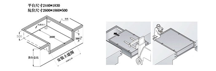 卸貨平臺土建要求