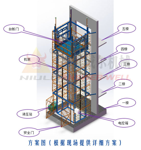 導(dǎo)軌式升降機，導(dǎo)軌式升降平臺，固定升降平臺，電動升降平臺，導(dǎo)軌式升降貨梯