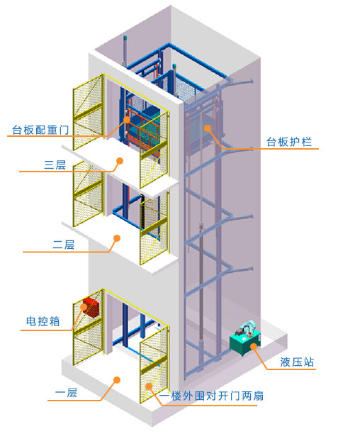 導(dǎo)軌式升降機(jī)，導(dǎo)軌式升降平臺(tái)，固定升降平臺(tái)，電動(dòng)升降平臺(tái)，導(dǎo)軌式升降貨梯