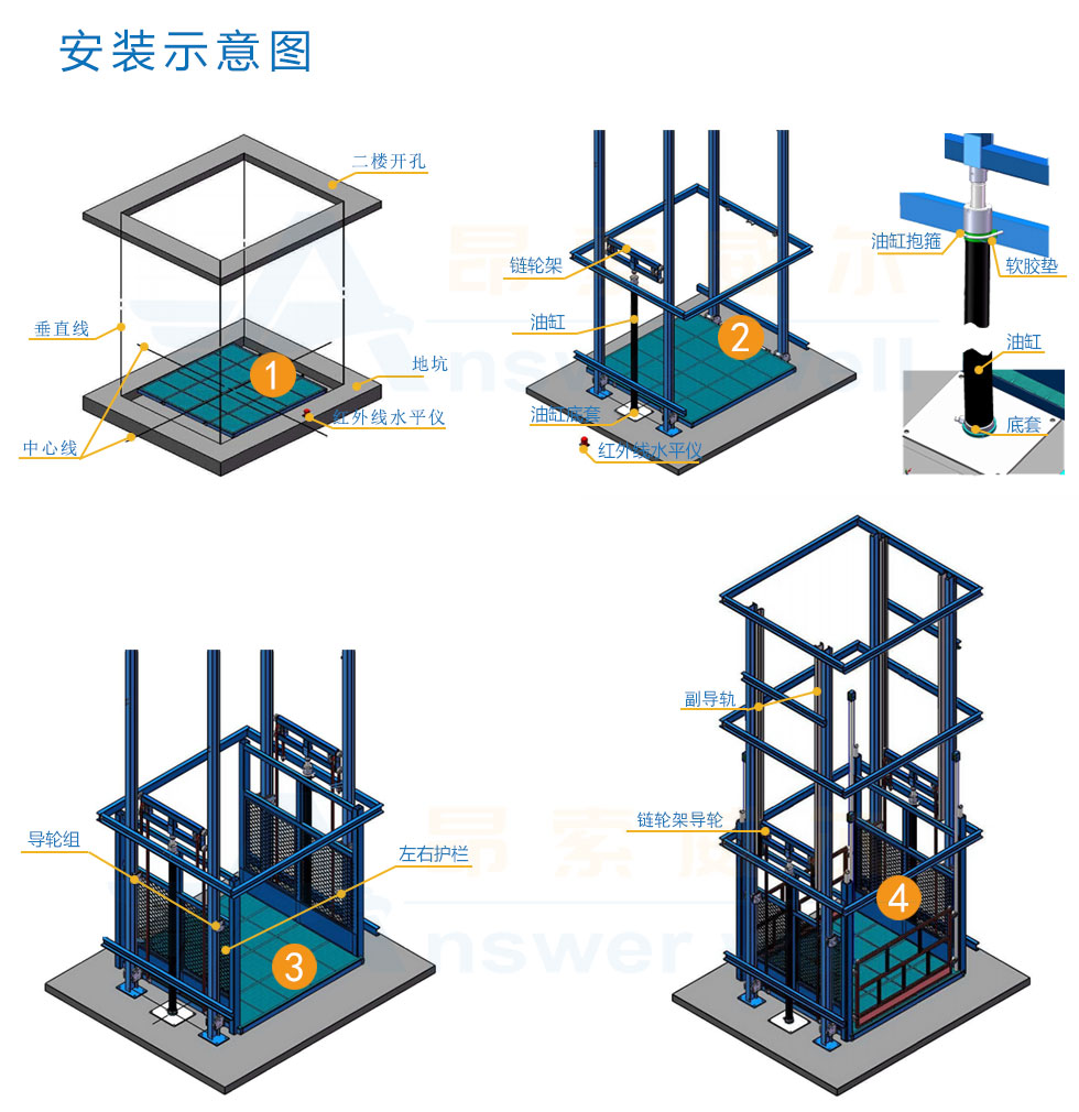 導軌式升降機，導軌式升降平臺，固定升降平臺，電動升降平臺，導軌式升降貨梯