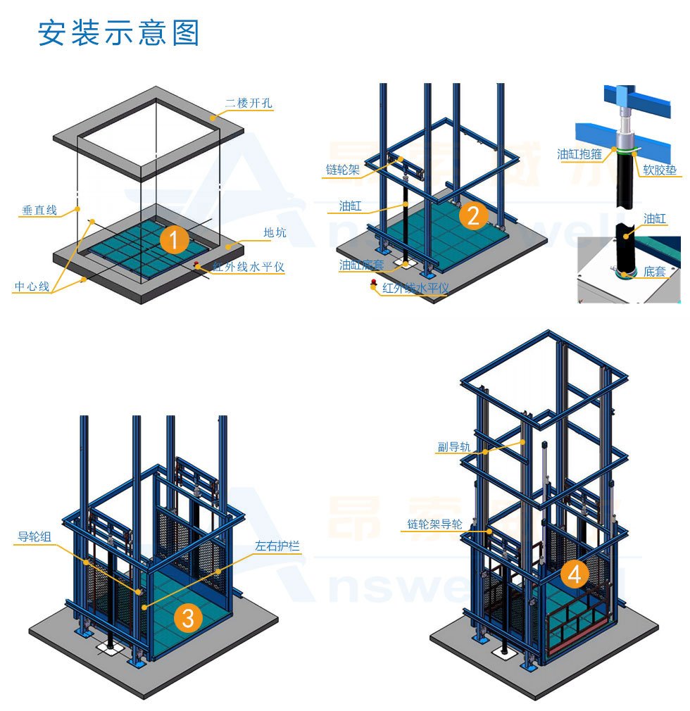 導(dǎo)軌式升降機(jī)，導(dǎo)軌式升降平臺(tái)，固定升降平臺(tái)，電動(dòng)升降平臺(tái)，導(dǎo)軌式升降貨梯